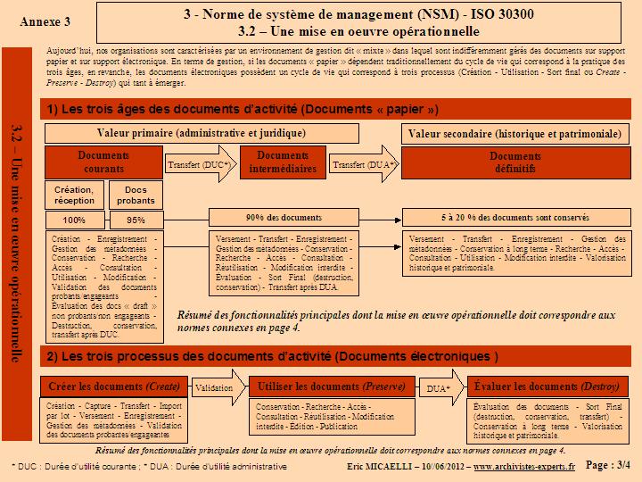 GOUVERNANCE DU SGDA